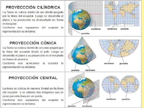 Geografia Representación De La Superficie Terrestre