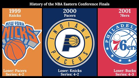 History Of The Nba Eastern Conference Finals Series Youtube