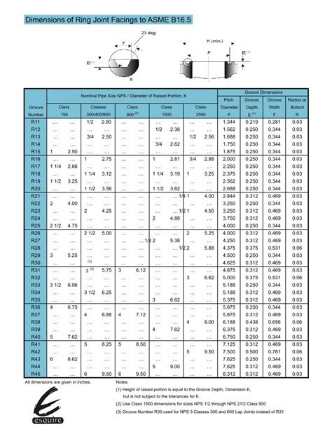 Pdf Dimensions Of Ring Joint Facings To Asme B Eiservices Org Pdf