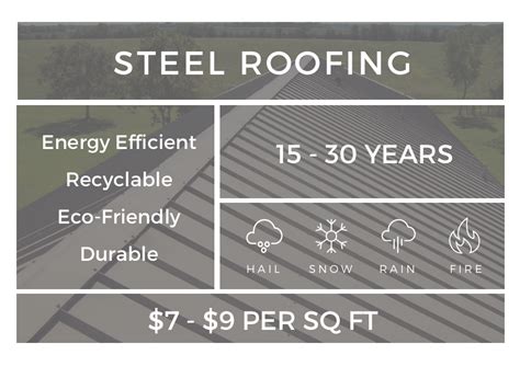 Metal Roofing Costs 2021 Buying Guide Modernize