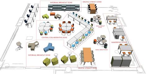 Edspaces Zone Drawing Plan View 21st Century Learning Spaces 21st Century Classroom Design