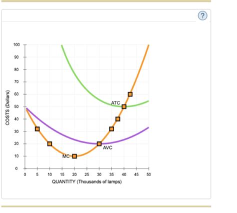 Solved Deriving The Short Run Supply Curve Consider The Chegg