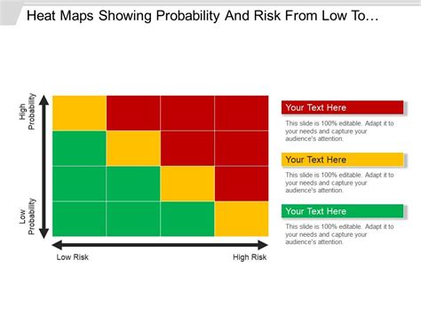 Risk Heat Map PowerPoint Template