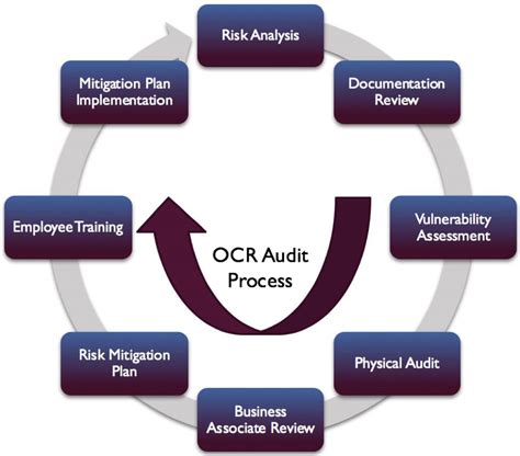 Compliance Audit Exelegent