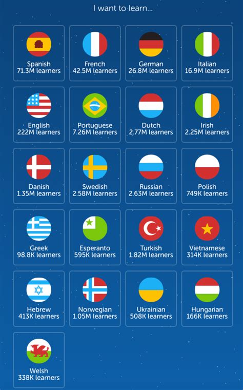 My Duolingo Wishlist With Flag Symbols Rvexillology 40 Off