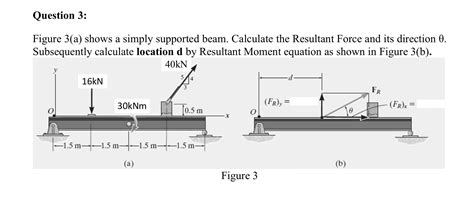 Solved Question 3: Figure 3(a) shows a simply supported | Chegg.com