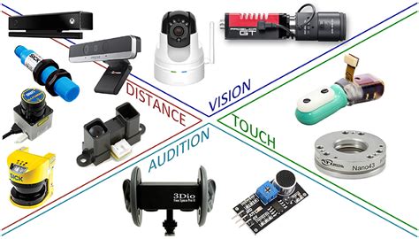 Frontiers Sensor Based Control For Collaborative Robots Fundamentals