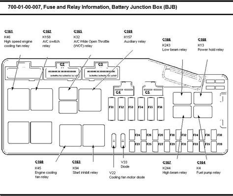 Ford Au Fuse Box Diagram