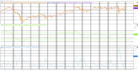 Stoxx Europe 600 index | Download Scientific Diagram