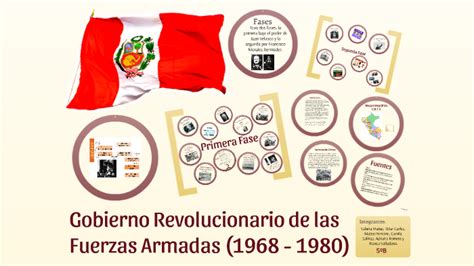 Gobierno Revolucionario De Las Fuerzas Armadas By Adriana Romero On Prezi