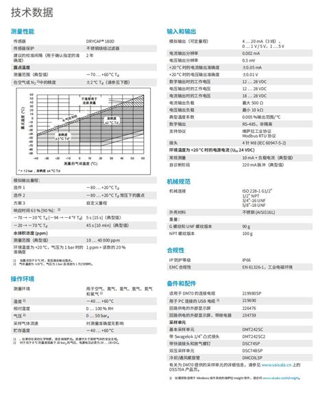 维萨拉vaisala DMT143 微型露点变送器 DMT143L压力露点仪