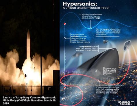 Us Army To Field Dark Eagle” Hypersonic Weapon By 2023