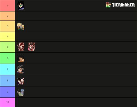 The Complete Dokkan Updated 290123 Tier List Community Rankings