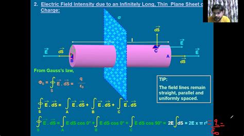 Electric Field Due To Infinite Thin Charge Plane Sheet Application Of