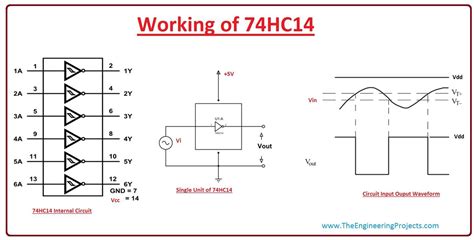 Unlock The Potential Of 74hc14 Comprehensive Datasheet Guide