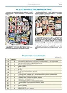 Предохранители ларгус 16 клапанов схема