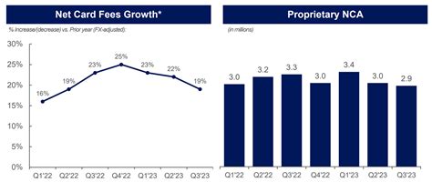 American Express Stock: A Potential 'Forever Hold' (NYSE:AXP) | Seeking ...