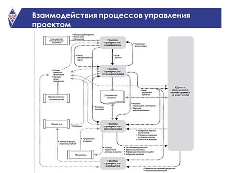Руководства к своду знаний по управлению проектами - презентация онлайн