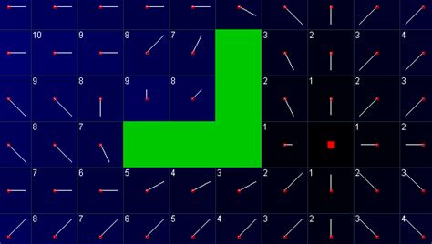 Unity教程：rts核心技术流场寻路详解flow Field Pathfinding 哔哩哔哩