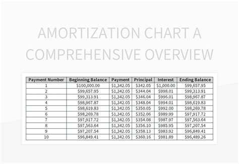 Amortization Chart A Comprehensive Overview Excel Template And Google