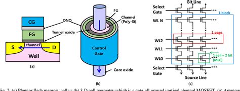 Figure From Radiation Tolerance Of D Nand Flash Based Neuromorphic