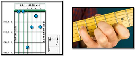 B Chord Guitar Diagrams Fret Success Lets Learn Together