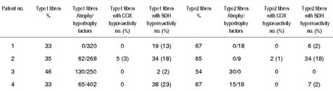 Table Ii From The Relationship Between Anaerobic Lactate Threshold And