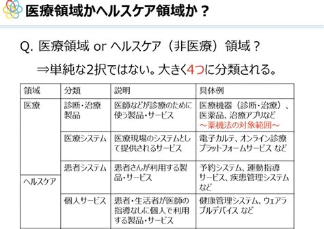 「デジタルヘルスケア×新規事業」の進め方と3つの新戦略 Speeda Expert Research