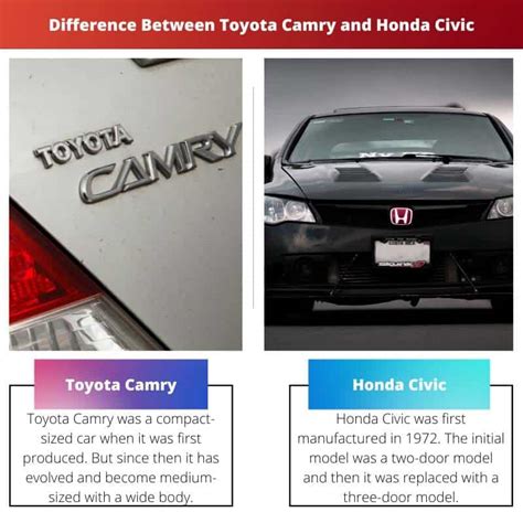 Toyota Camry Vs Honda Civic Difference And Comparison