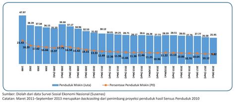 Sekretariat Kabinet Republik Indonesia Sejak Pertama Kali