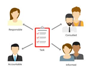 Memahami Definisi Dan Penggunaan RACI Matrix