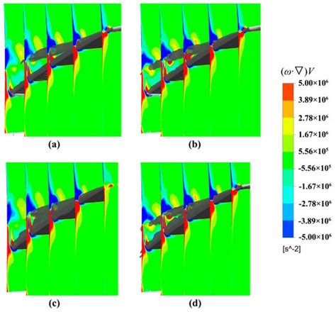 Applied Sciences Free Full Text Dynamic Analysis Of Cavitation Tip