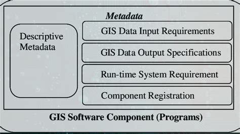 Working with Metadata in ArcGIS - Remote Sensing & GIS Club