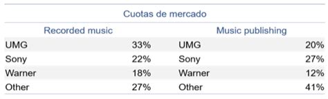 Recomendaciones Bolsas Internacionales Vivendi Con Un PER 29x Dentro