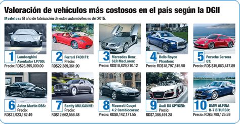 Los Carros Más Caros En República Dominicana