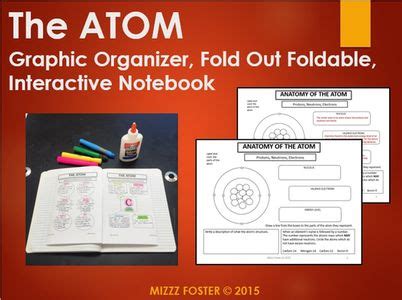 The Atom Fold Out Foldable Is Designed For Secondary Science Courses