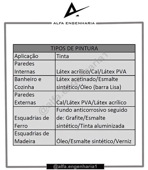 Alfa Engenharia No Instagram Bom Dia Pessoal Hoje Vamos Falar Um