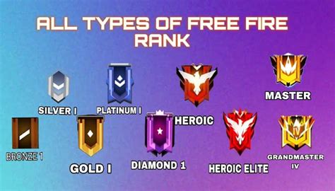 Urutan Rank Free Fire Terbaru And Lengkap Tahun 2024