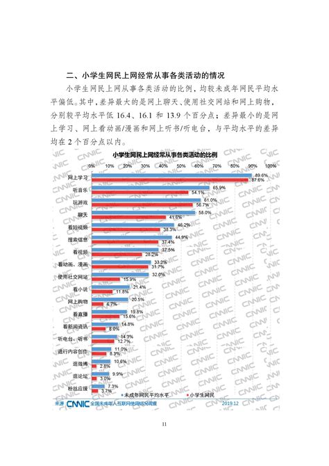 Cnnic：《2019年全国未成年人互联网使用情况研究报告》（全文） 网经社 电子商务研究中心 电商门户 互联网 智库