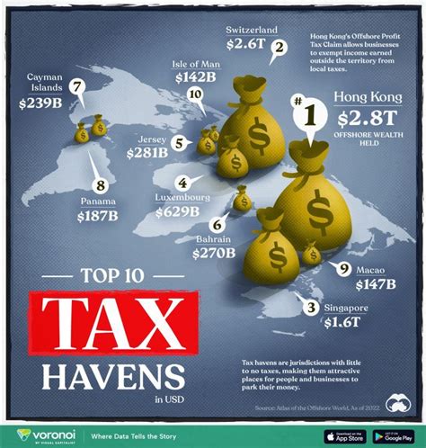 peter nunes  linkedin finance economics tax havens