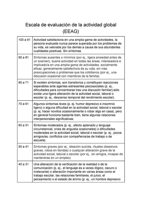 Escala de evaluación de la actividad global Escala de evaluación de