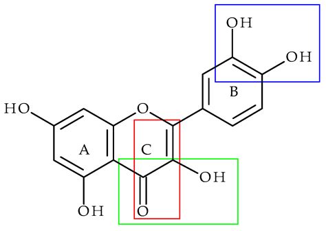 electrochemistry  flavonoids