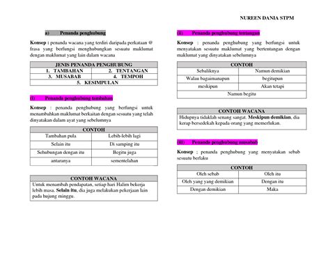 solution nota ringkas bm sem  stpm nureen dania studypool