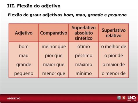 Pequeno É Um Adjetivo - PPT - ADJETIVO PowerPoint Presentation, free download - ID:4096059