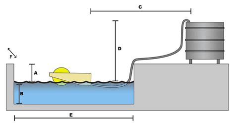 Fixed Oil Skimmer Installation Questionnaire | Elastec