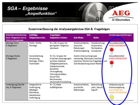 PPT Gefährdungsbeurteilung SGA Verfahren PowerPoint Presentation