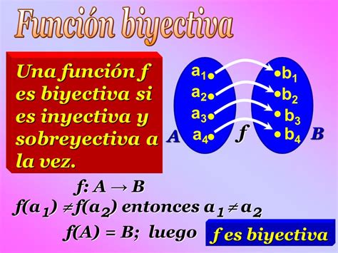 Ejemplos De Funcion Inyectiva Sobreyectiva Y Biyectiva Nuevo Ejemplo