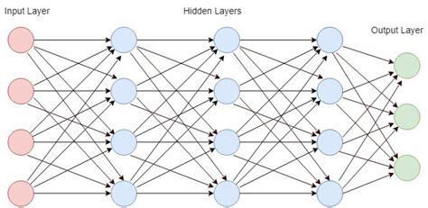 Neurons In Neural Networks Baeldung On Computer Science