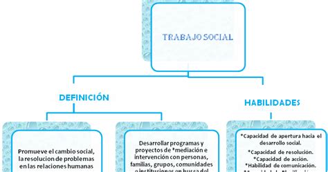 Trabajo Social Ü Mapa Conceptual De Trabajo Social