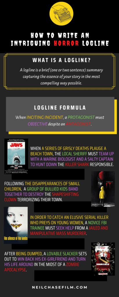 What Is A Logline 7 Tips And Free Template For Writers